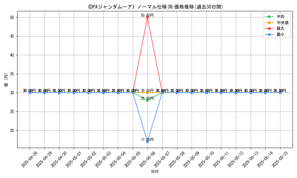 graph_rarity_5845