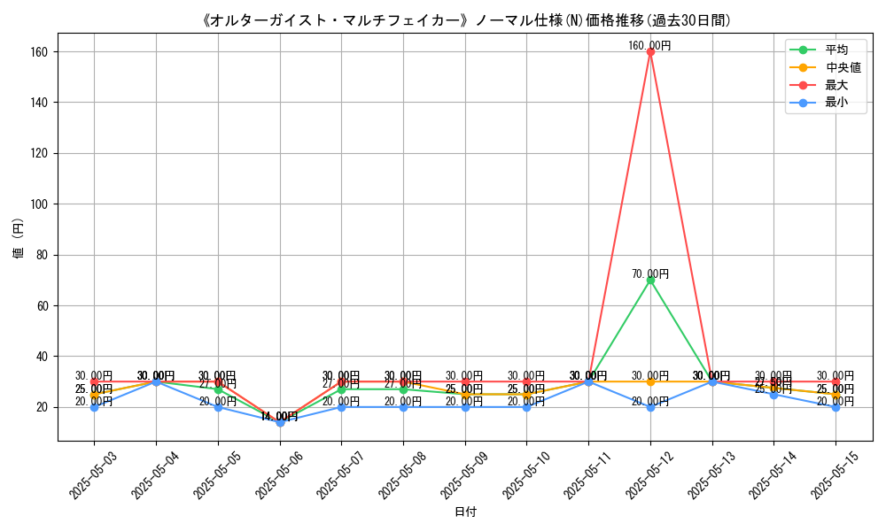 graph_rarity_5845