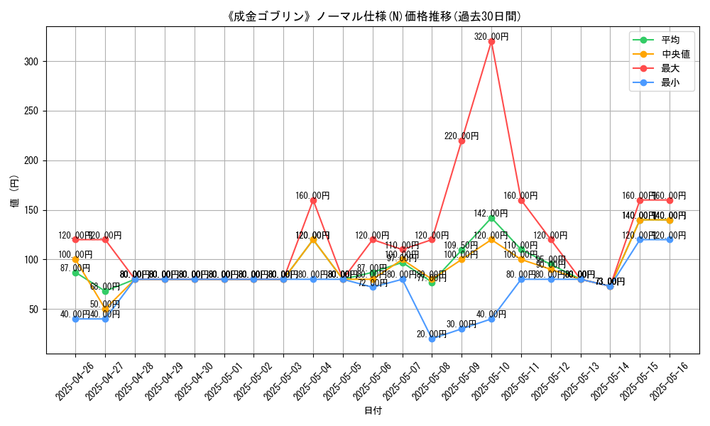 graph_rarity_5845