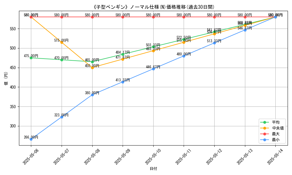 graph_rarity_5845