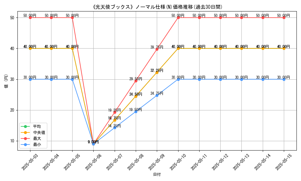 graph_rarity_5845