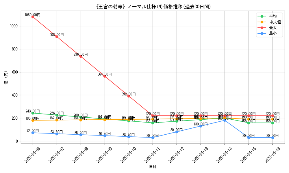 graph_rarity_5845
