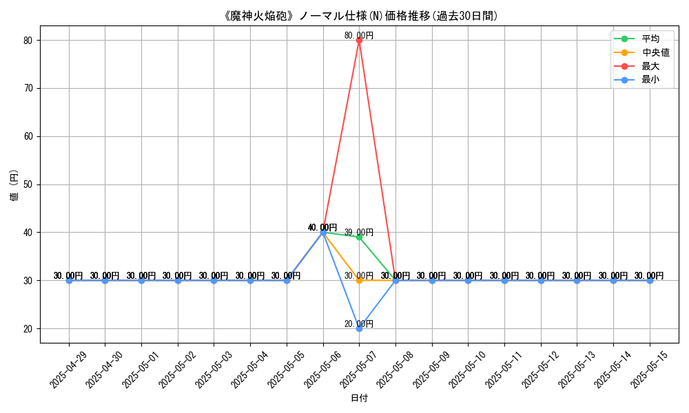 graph_rarity_5845