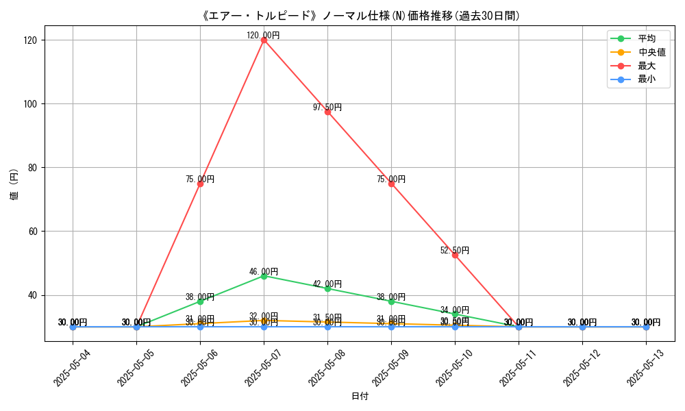 graph_rarity_5845