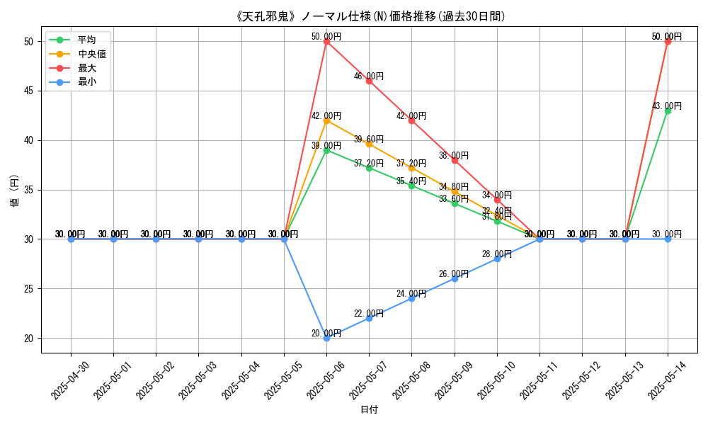 graph_rarity_5845