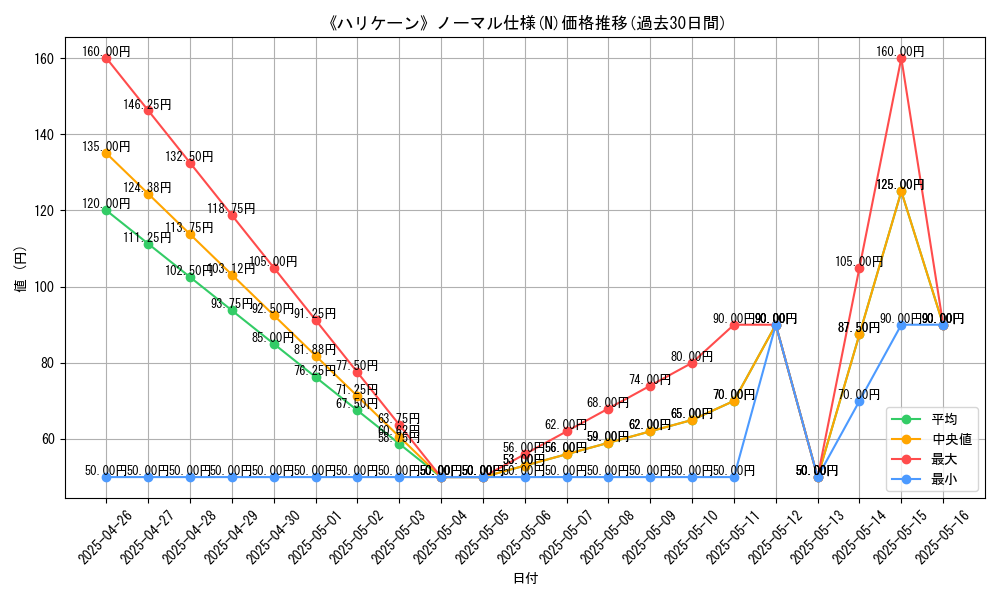 graph_rarity_5845