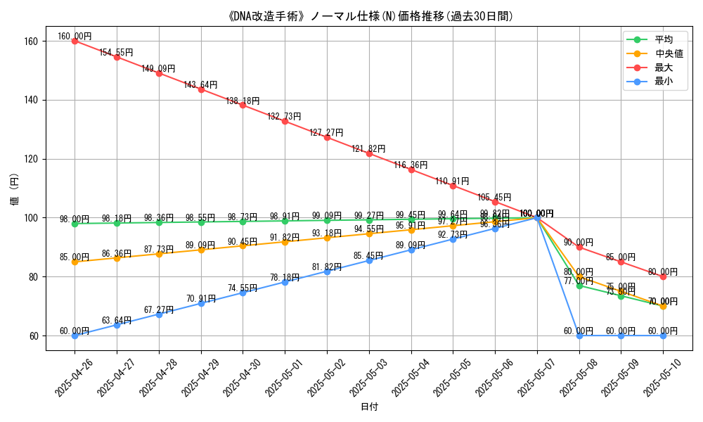 graph_rarity_5845