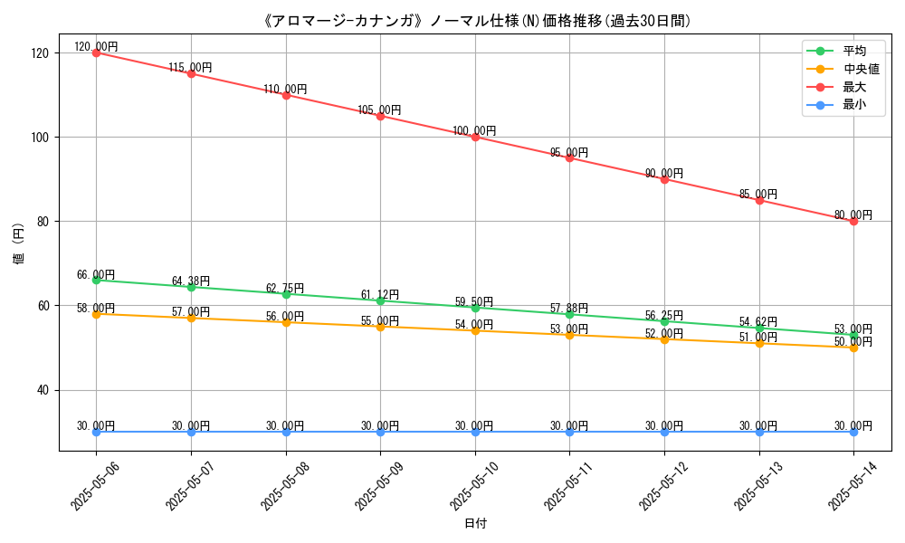 graph_rarity_5845
