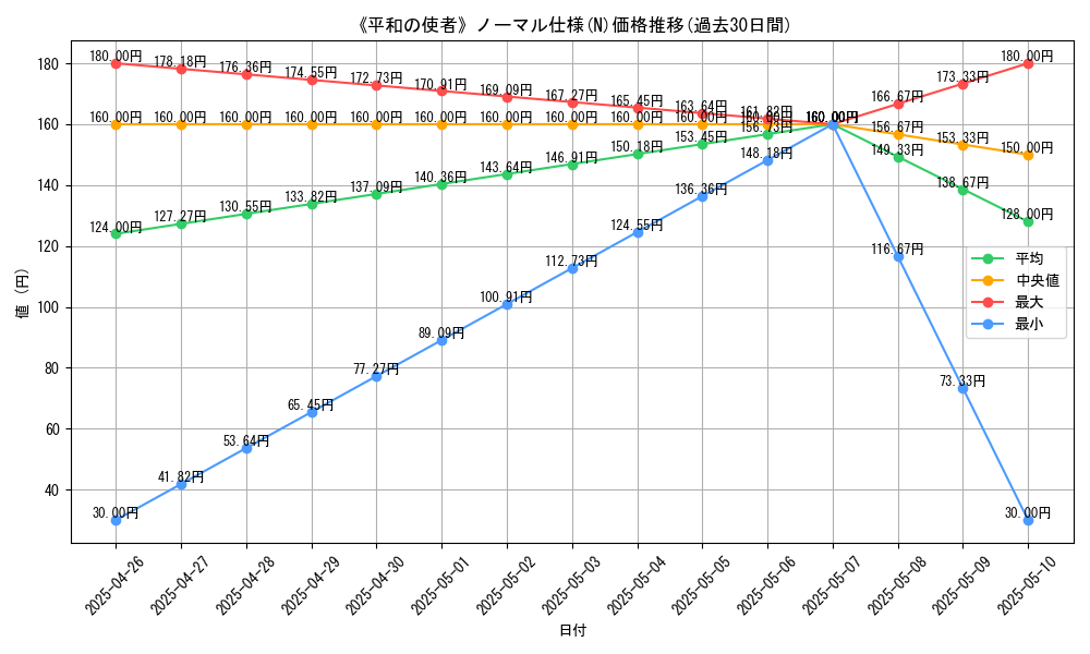 graph_rarity_5845