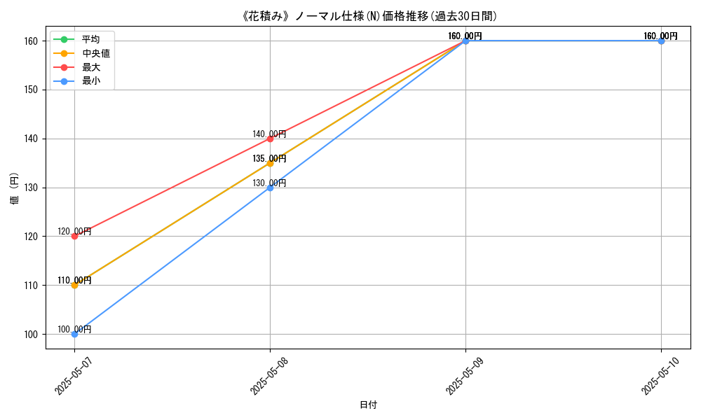 graph_rarity_5845
