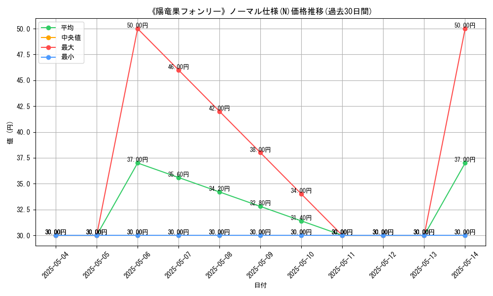 graph_rarity_5845