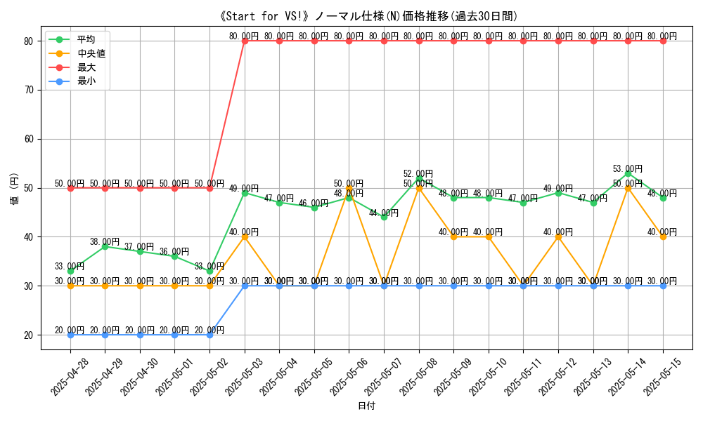 graph_rarity_5845