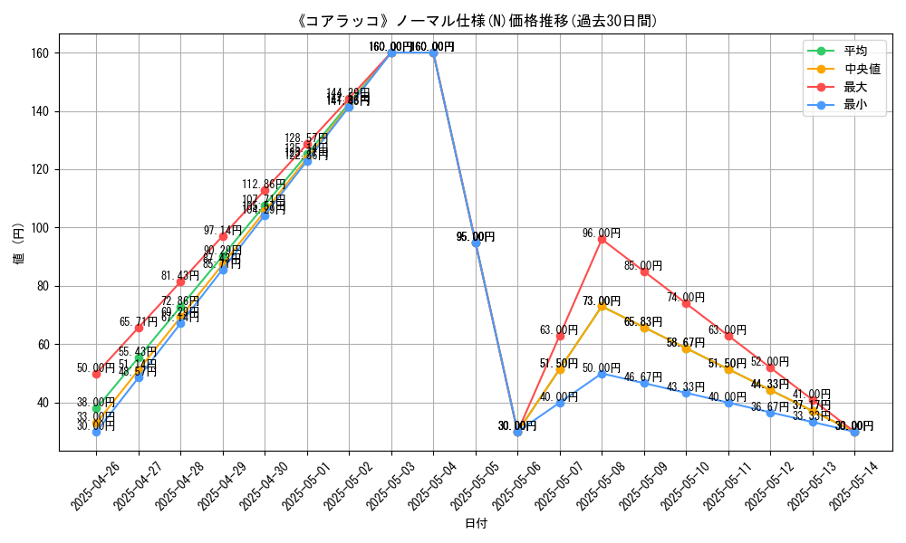 graph_rarity_5845