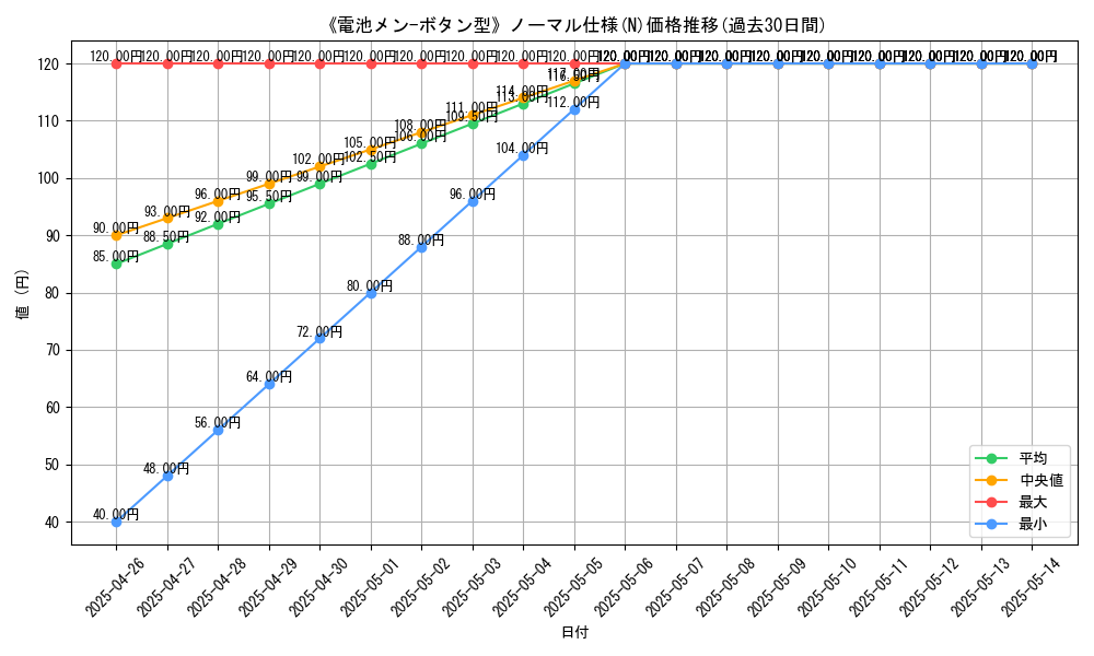 graph_rarity_5845