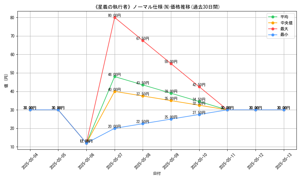 graph_rarity_5845