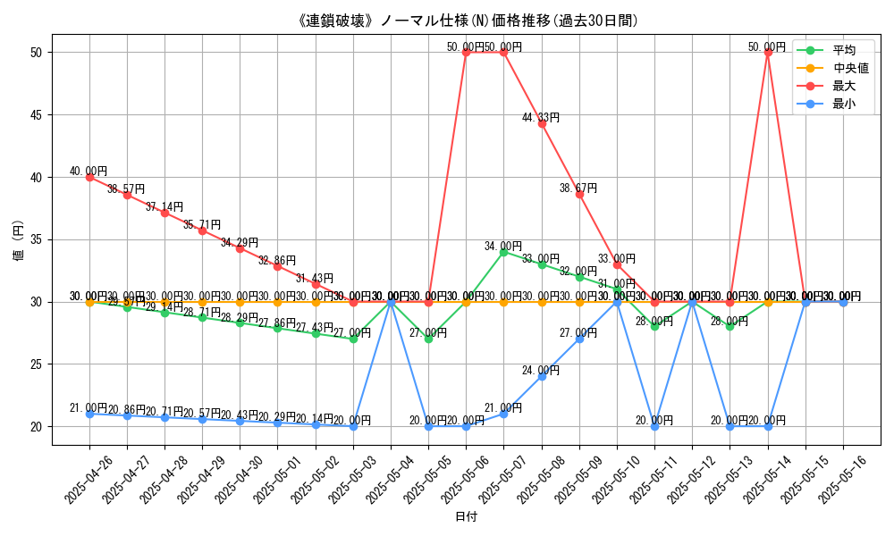 graph_rarity_5845
