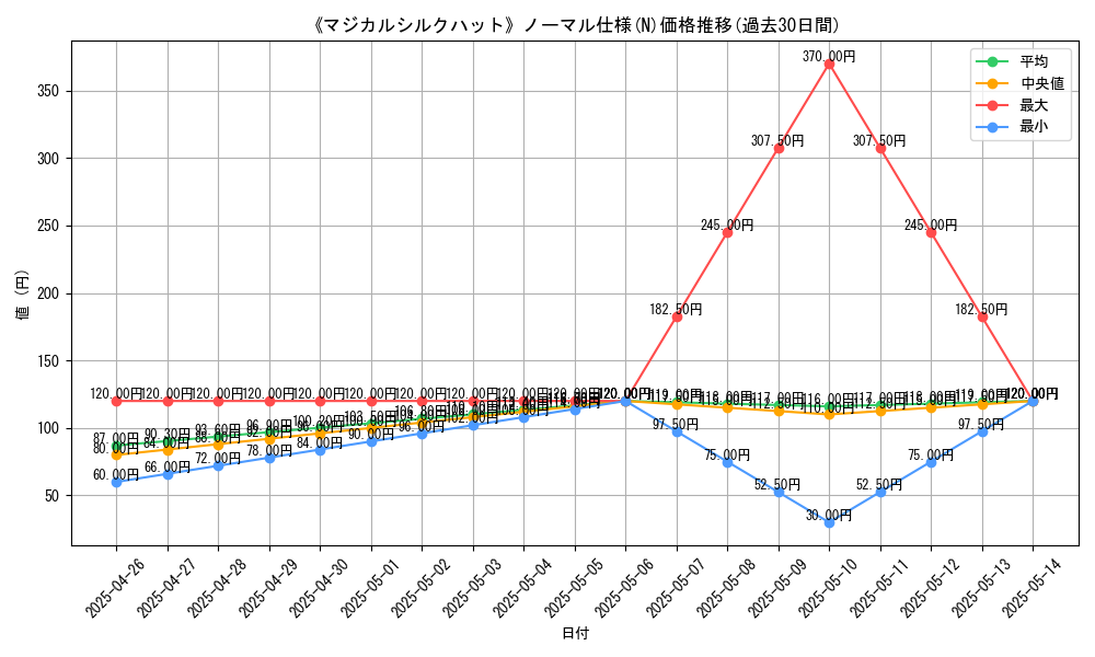 graph_rarity_5845
