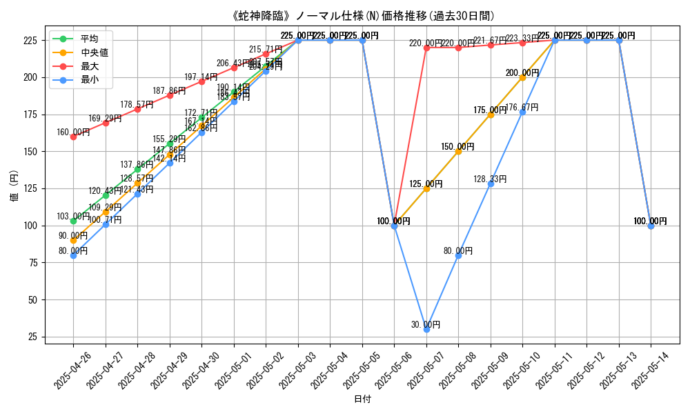 graph_rarity_5845
