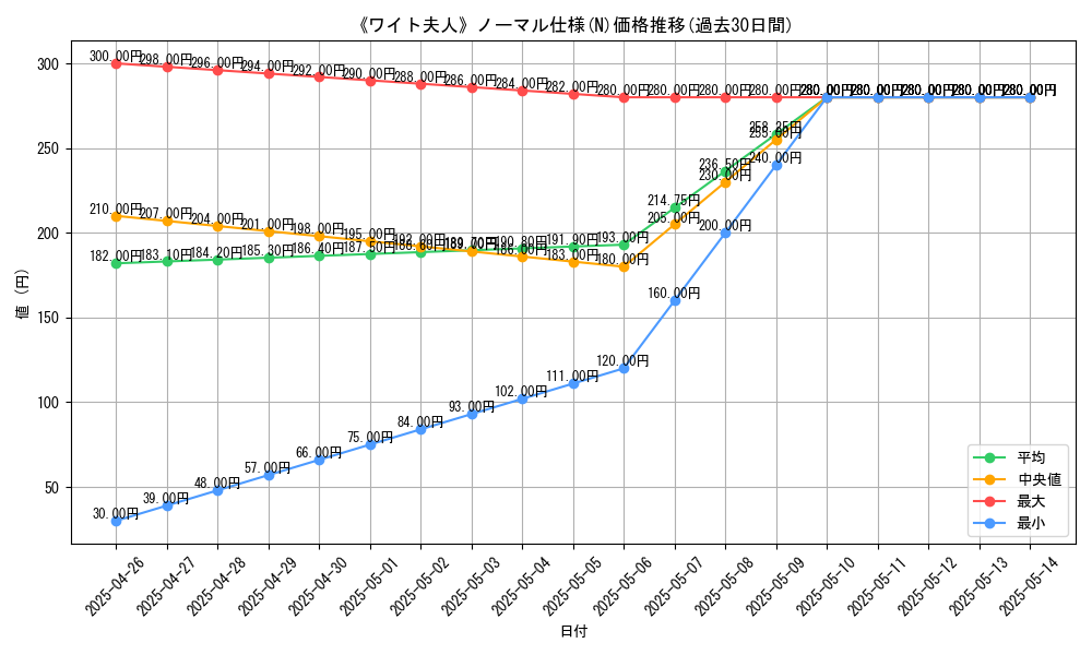 graph_rarity_5845