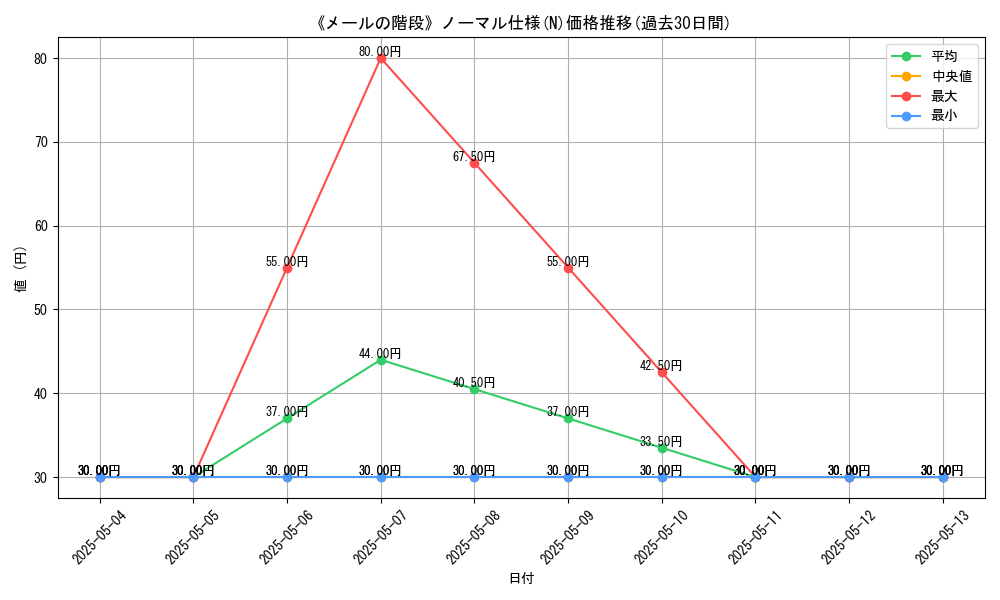 graph_rarity_5845
