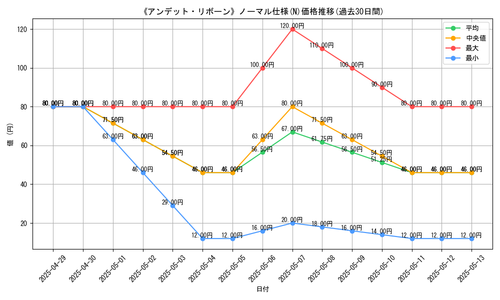 graph_rarity_5845
