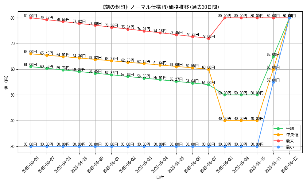graph_rarity_5845