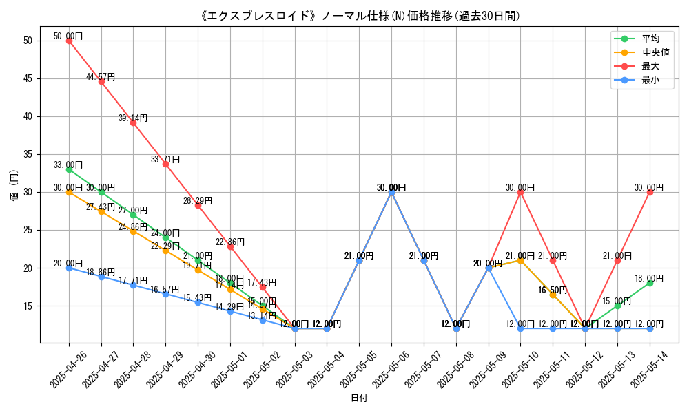 graph_rarity_5845