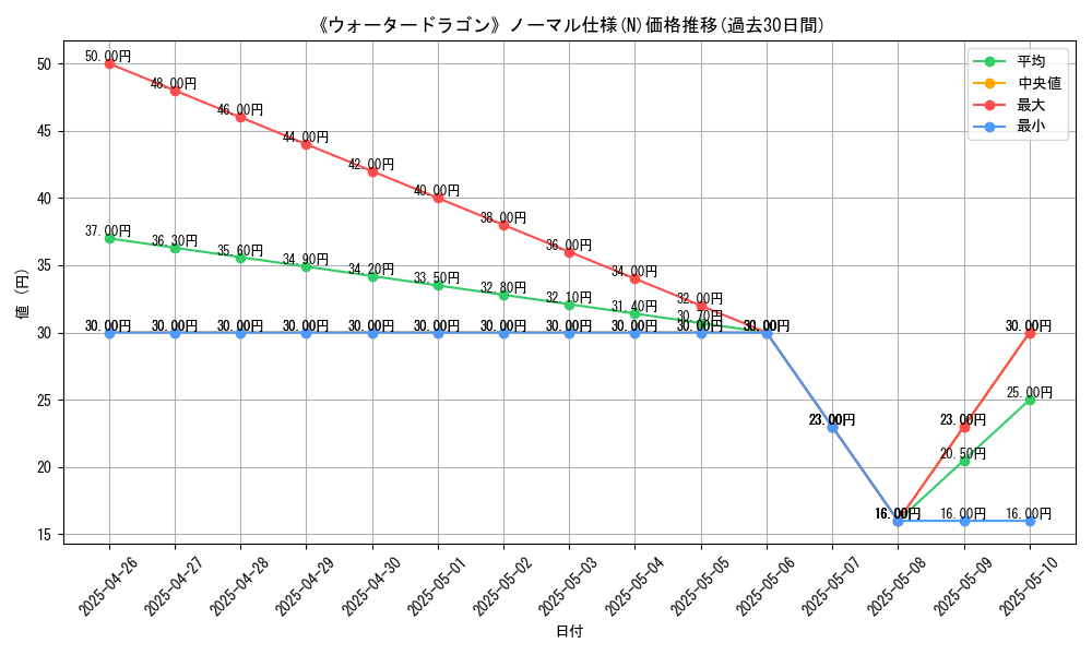 graph_rarity_5845
