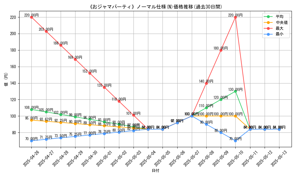 graph_rarity_5845