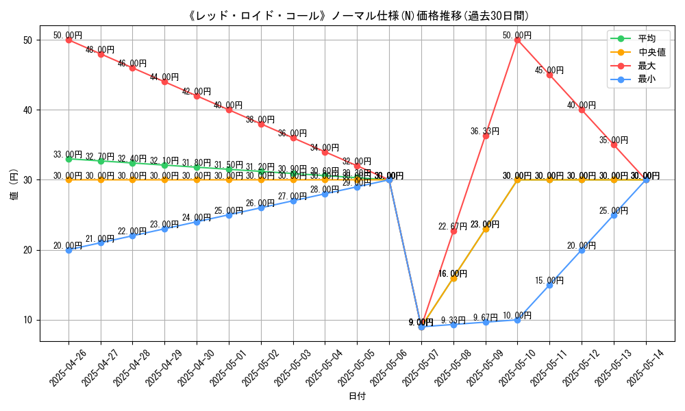 graph_rarity_5845