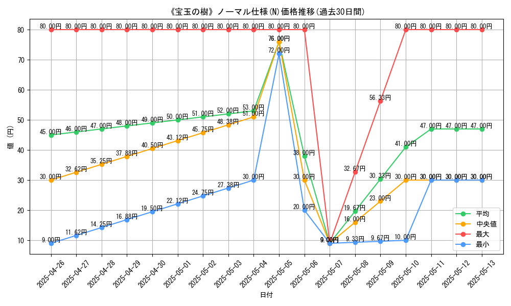 graph_rarity_5845