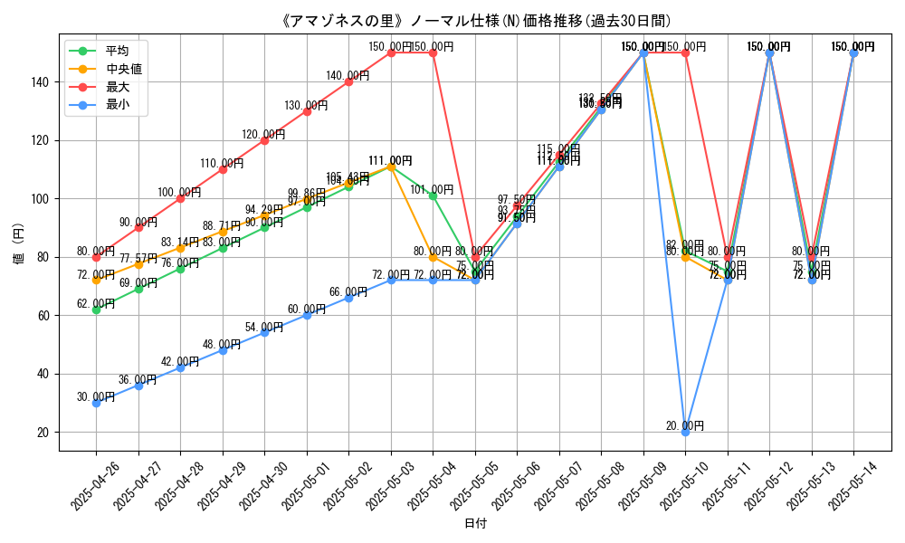 graph_rarity_5845