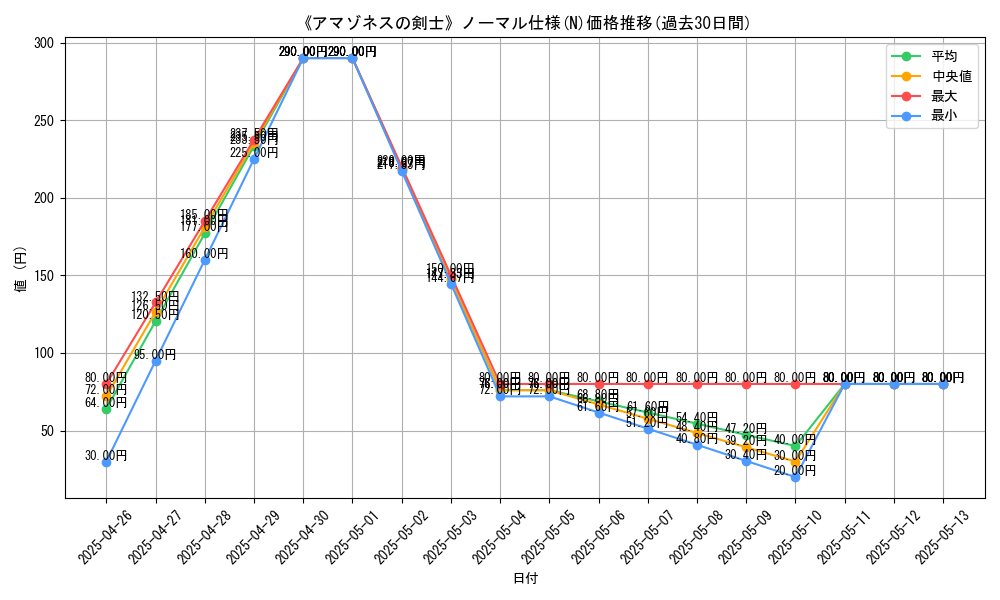 graph_rarity_5845