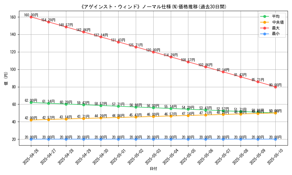 graph_rarity_5845