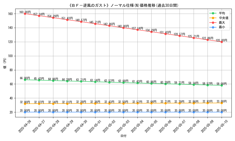 graph_rarity_5845