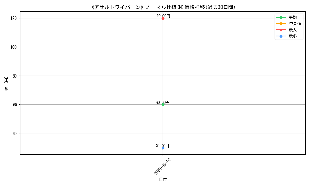 graph_rarity_5845