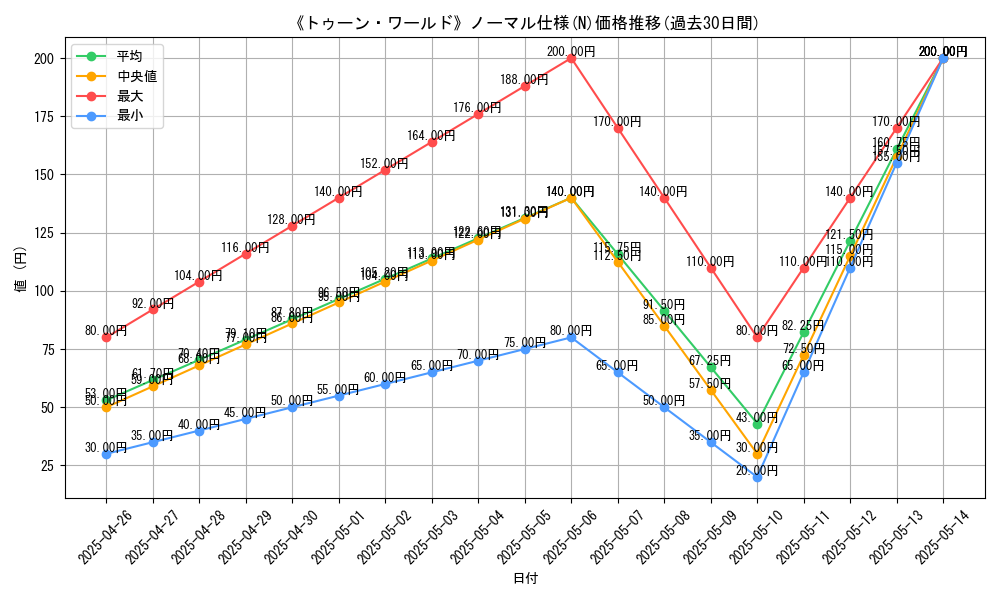 graph_rarity_5845