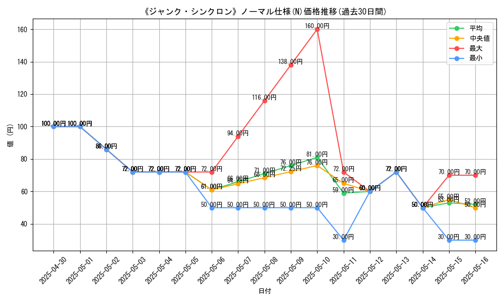 graph_rarity_5845