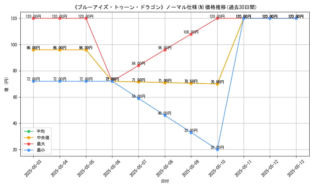 graph_rarity_5845