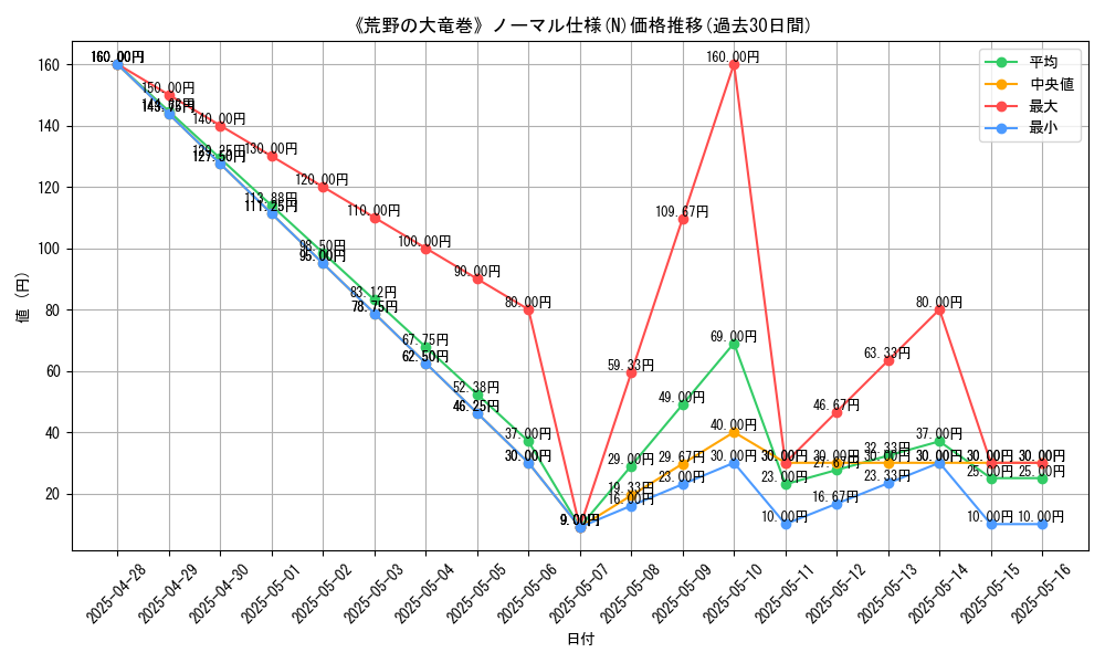 graph_rarity_5845