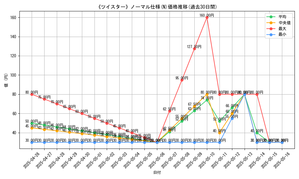 graph_rarity_5845