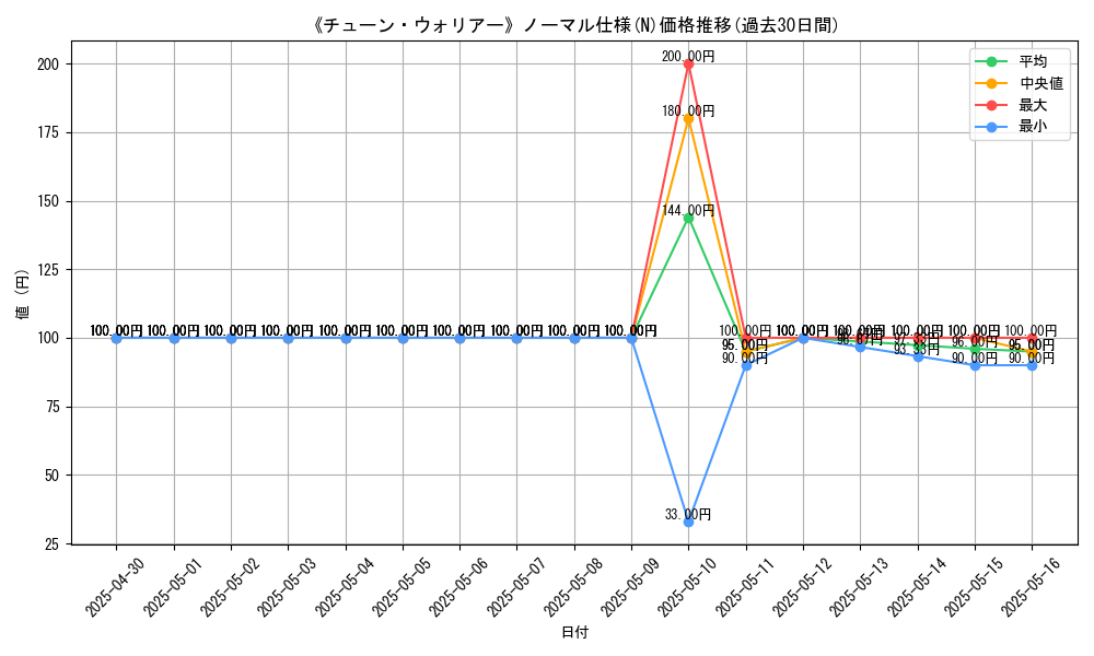 graph_rarity_5845