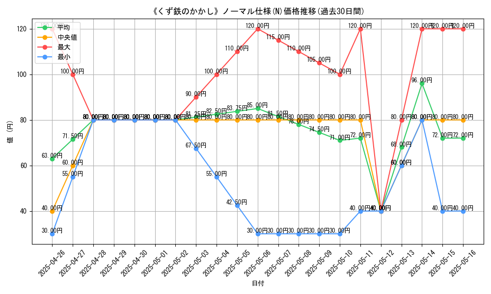 graph_rarity_5845