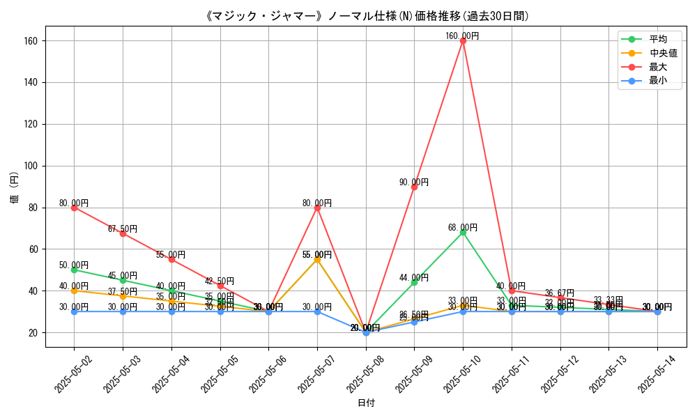 graph_rarity_5845