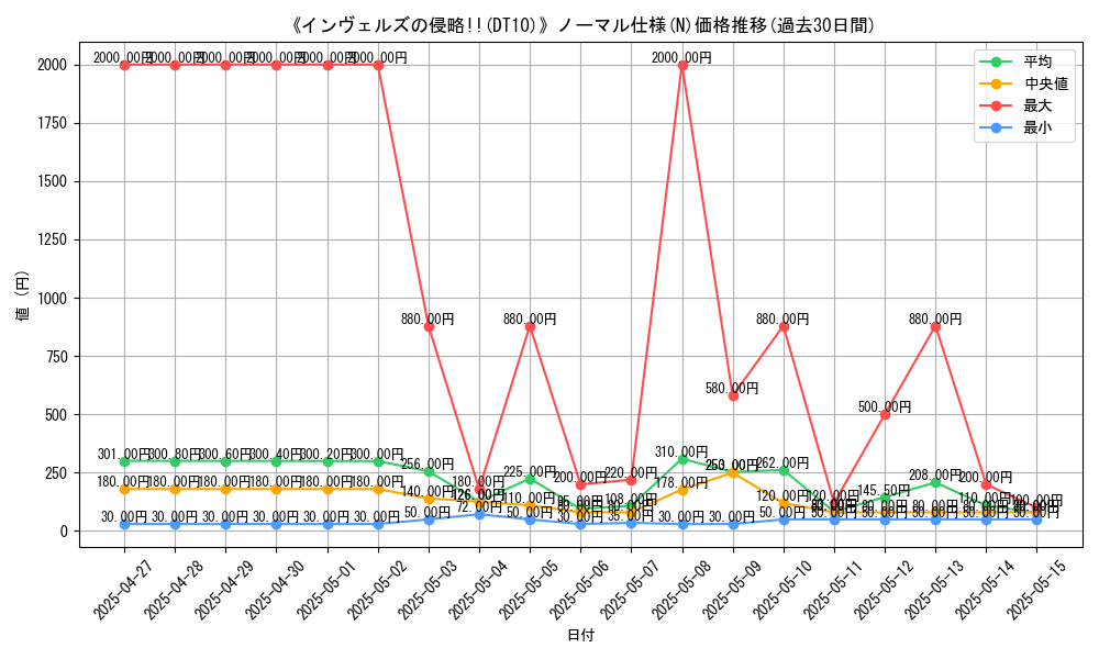 graph_rarity_5845