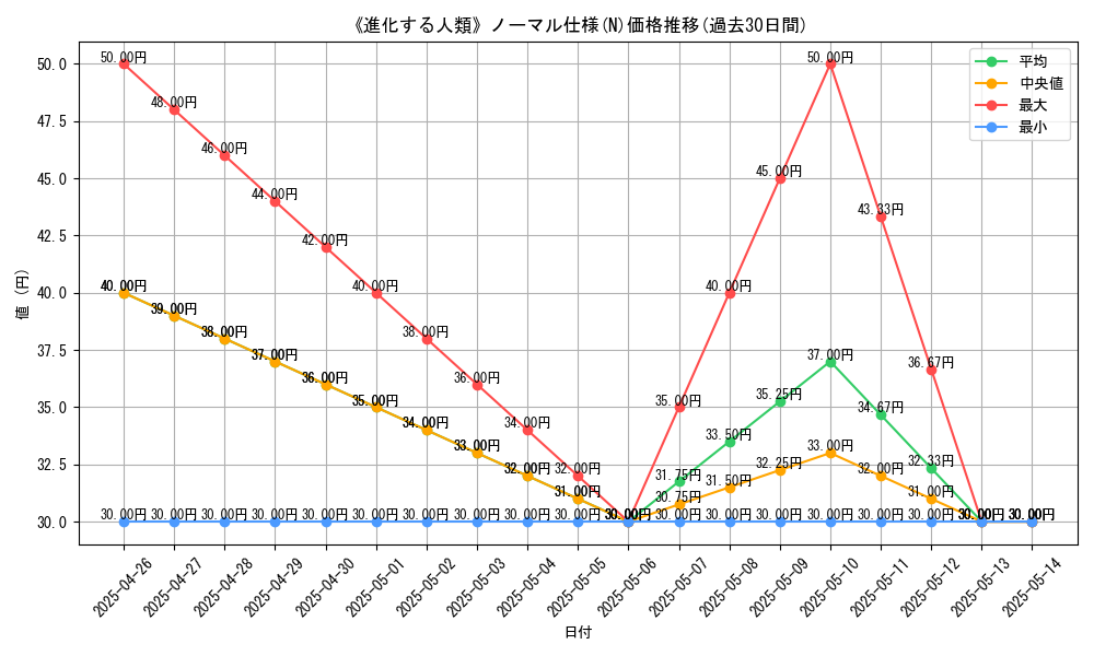 graph_rarity_5845