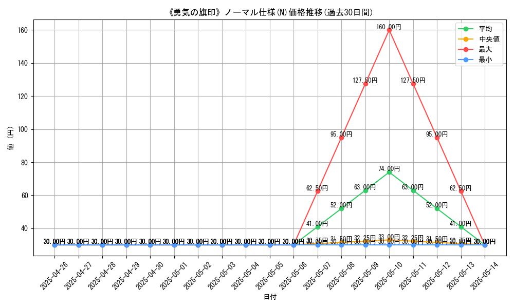 graph_rarity_5845