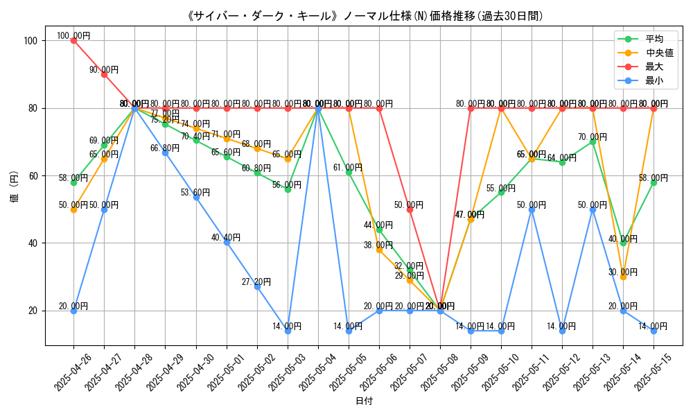 graph_rarity_5845