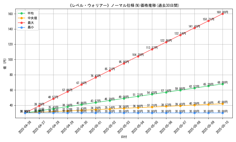 graph_rarity_5845
