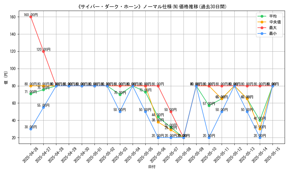 graph_rarity_5845